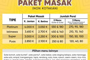 Aqiqah Siap Saji Langganan Artis: Aqiqah Terbaik di Banyuwangi