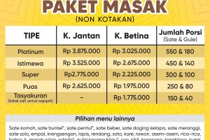 Aqiqah Siap Saji Langganan Artis: Aqiqah Terbaik di Tuban