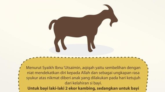 Peran Orang Tua dalam Aqiqah: Tanggung Jawab atau Kewajiban?