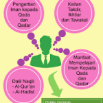 Mengajarkan Anak tentang Konsep Qada dan Qadar