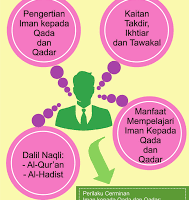 Mengajarkan Anak tentang Konsep Qada dan Qadar